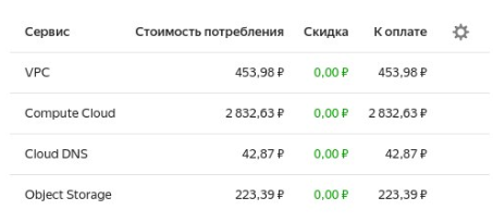 калькуляция цены за хостинг сайта на друпале