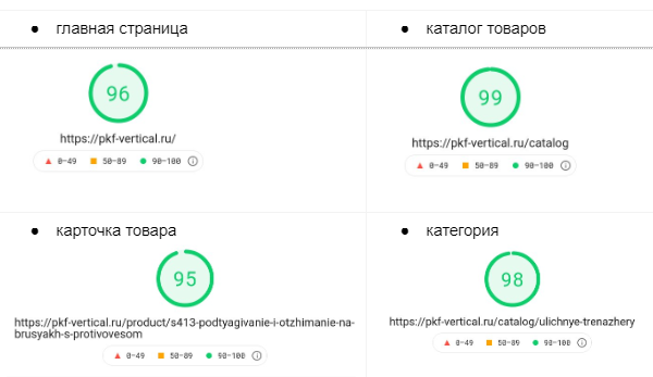 результаты теста скорости page speed insight от гугла для сайта на друпале